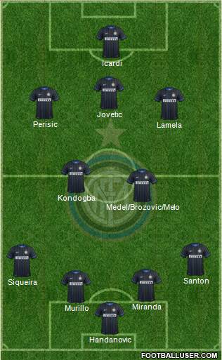 F.C. Internazionale Formation 2015