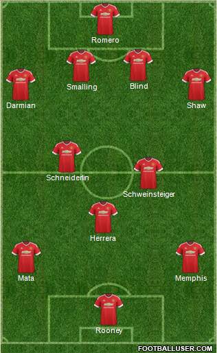Manchester United Formation 2015