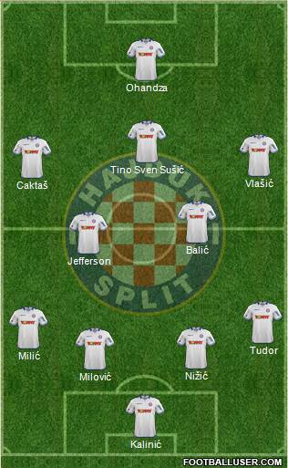 HNK Hajduk Formation 2015