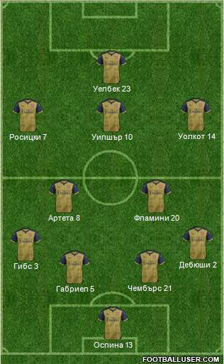 Arsenal Formation 2015