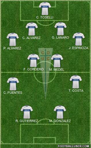 CD Universidad Católica Formation 2015