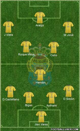 U.D. Las Palmas S.A.D. Formation 2015