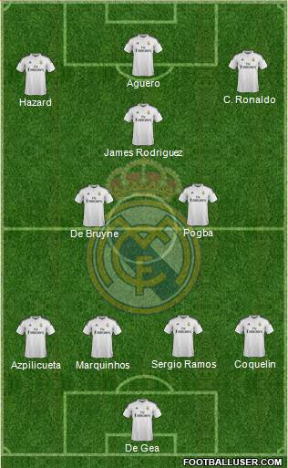 Real Madrid C.F. Formation 2015