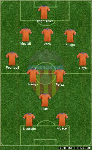 Valencia C.F., S.A.D. Formation 2015