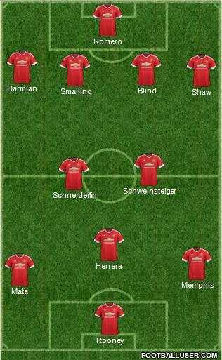 Manchester United Formation 2015