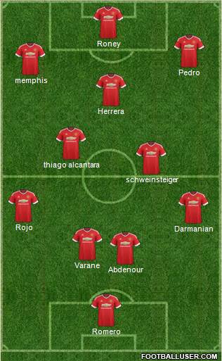 Manchester United Formation 2015