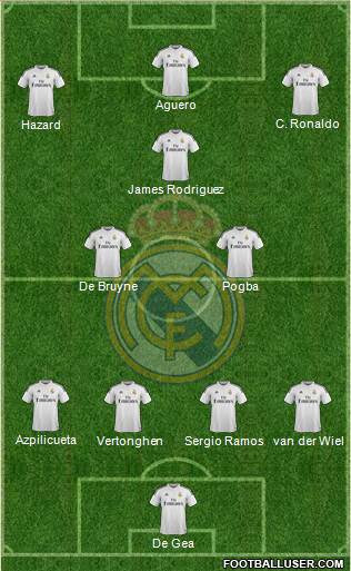 Real Madrid C.F. Formation 2015