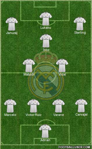 Real Madrid C.F. Formation 2015