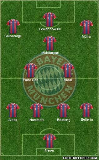 FC Bayern München Formation 2015
