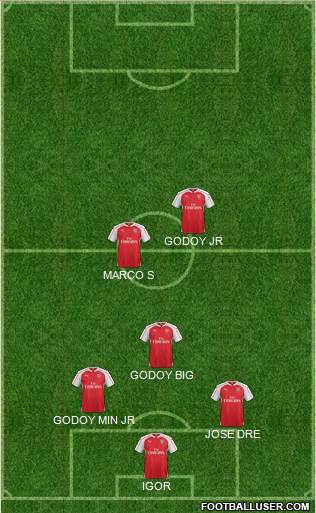 Arsenal Formation 2015