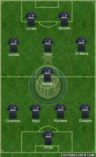 F.C. Internazionale Formation 2015