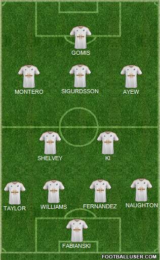 Swansea City Formation 2015