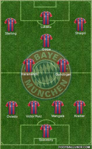 FC Bayern München Formation 2015