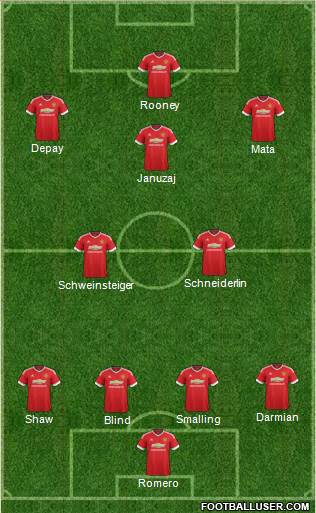 Manchester United Formation 2015