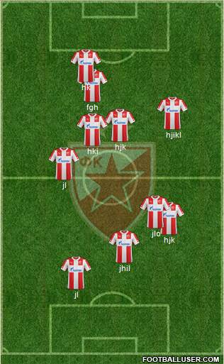 FC Red Star Belgrade Formation 2015