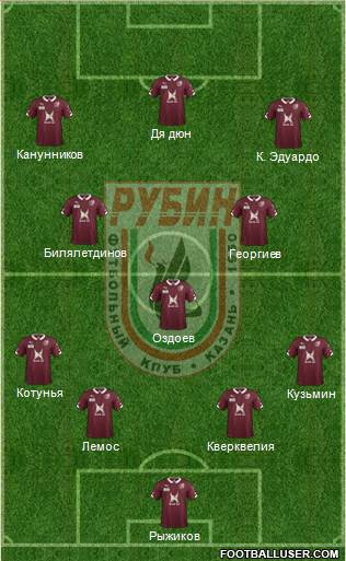 Rubin Kazan Formation 2015