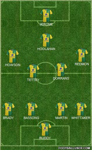 Norwich City 4-4-1-1 football formation