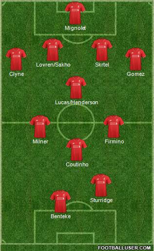 Liverpool Formation 2015