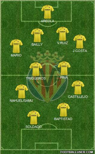 Villarreal C.F., S.A.D. Formation 2015