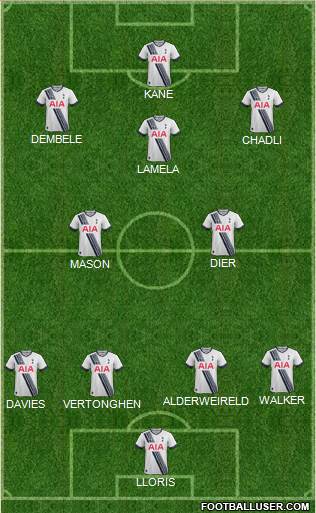 Tottenham Hotspur Formation 2015