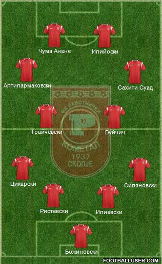 FK Rabotnicki Skopje Formation 2015