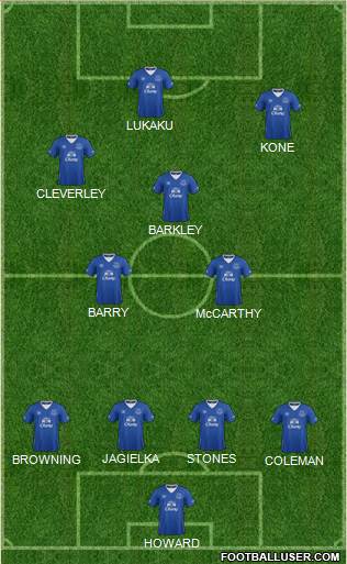 Everton Formation 2015