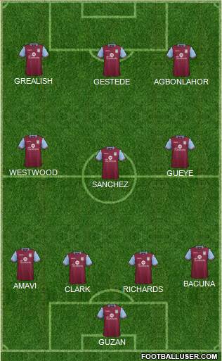 Aston Villa Formation 2015