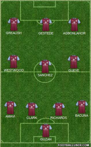 Aston Villa 4-3-3 football formation