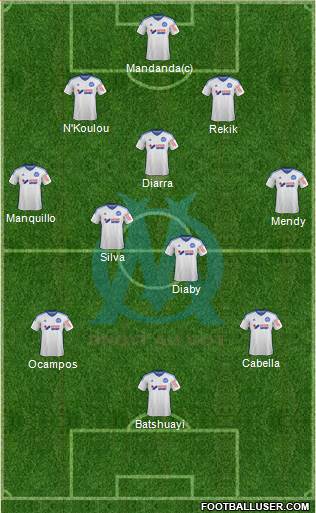 Olympique de Marseille Formation 2015