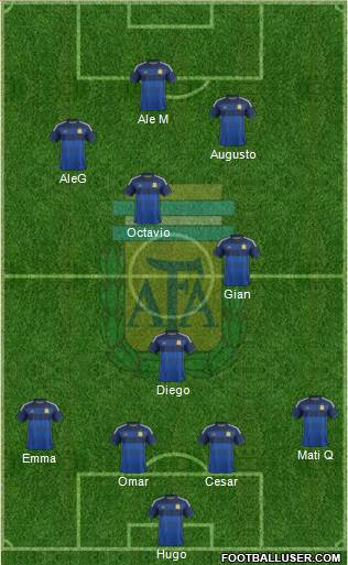 Argentina Formation 2015