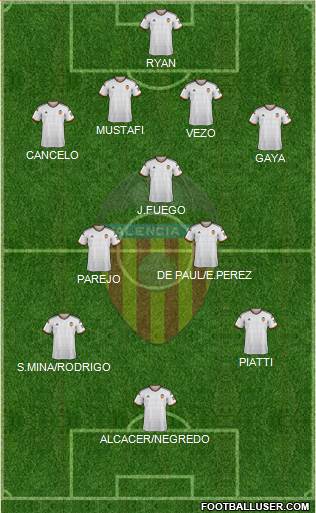 Valencia C.F., S.A.D. Formation 2015