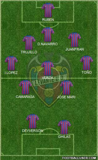 Levante U.D., S.A.D. Formation 2015