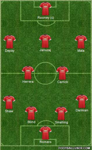 Manchester United Formation 2015