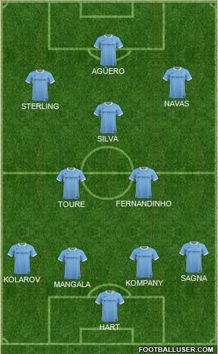 Manchester City Formation 2015