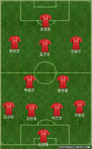 Liverpool Formation 2015