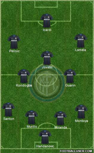 F.C. Internazionale Formation 2015