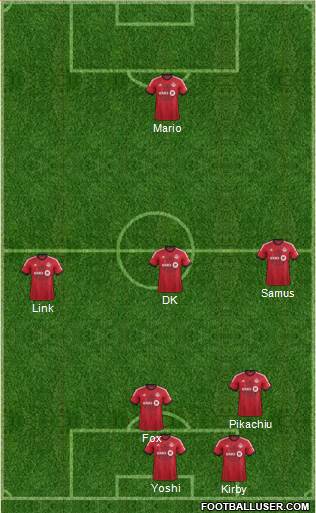 Toronto FC Formation 2015