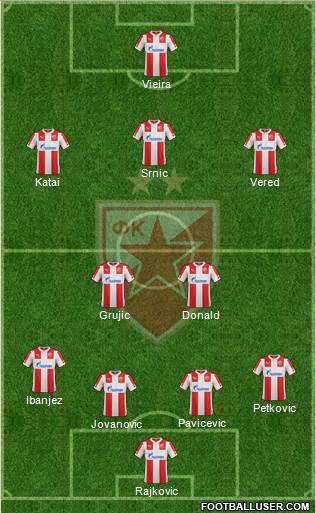 FC Red Star Belgrade Formation 2015
