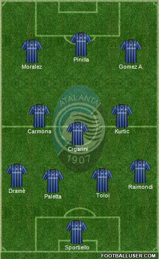 Atalanta Formation 2015