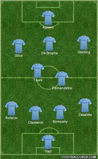 Manchester City Formation 2015