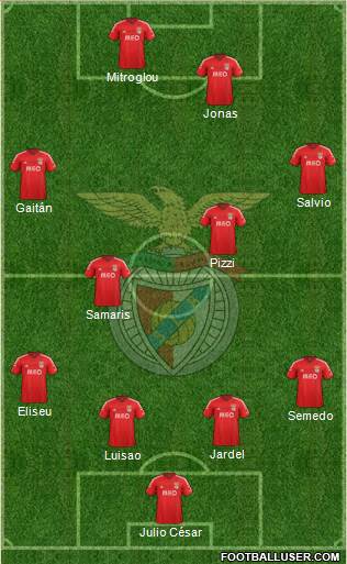 Sport Lisboa e Benfica - SAD Formation 2015