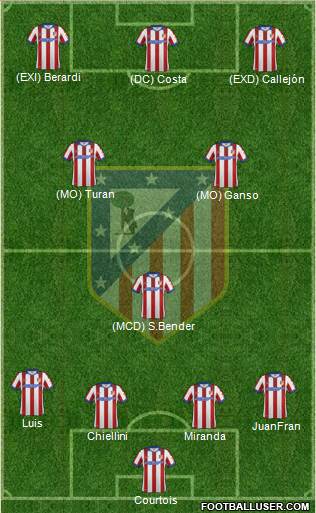 Atlético Madrid B Formation 2015