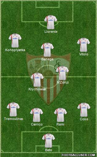 Sevilla F.C., S.A.D. Formation 2015