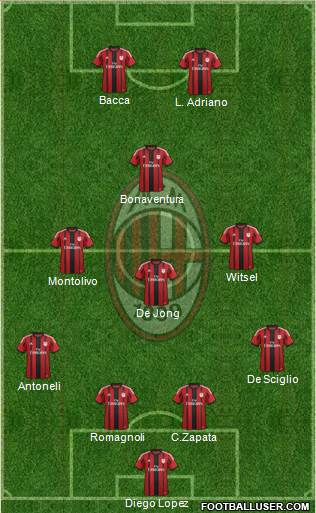 A.C. Milan Formation 2015