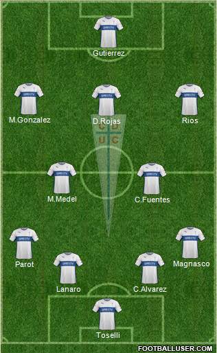 CD Universidad Católica Formation 2015