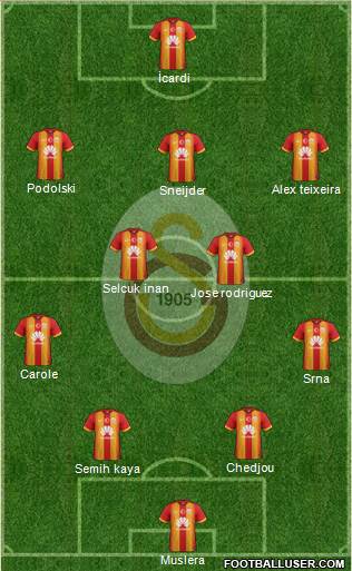 Galatasaray SK Formation 2015