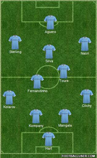 Manchester City Formation 2015