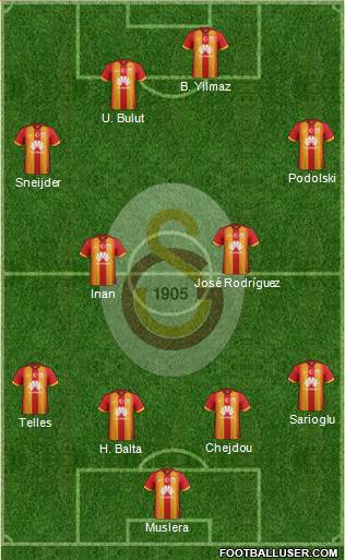 Galatasaray SK Formation 2015