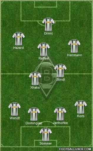 Borussia Mönchengladbach Formation 2015