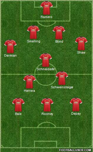 Manchester United Formation 2015